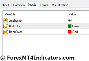Multi Timeframe Candles Indicator for MetaTrader 4 2 Multi Timeframe Candles Indicator Settings