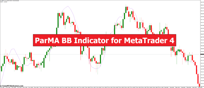 ParMA BB Indicator for MetaTrader 4