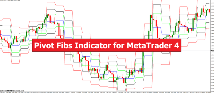 Pivot Fibs Indicator for MetaTrader 4