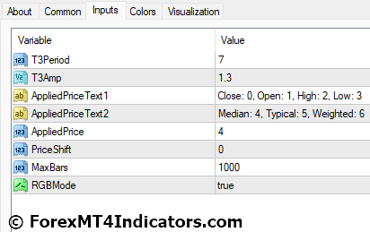 Pretty T3 Indicator Settings