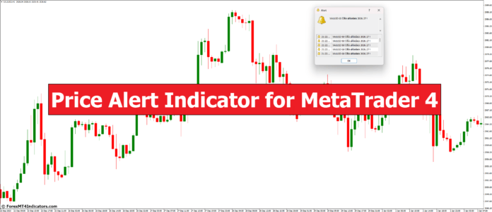 Price Alert Indicator for MetaTrader 4