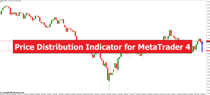 Price Distribution Indicator for MetaTrader 4 Price Distribution Indicator for MetaTrader 4
