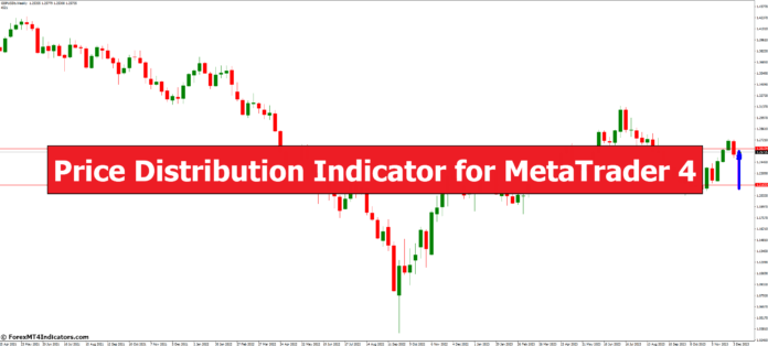 Price Distribution Indicator for MetaTrader 4