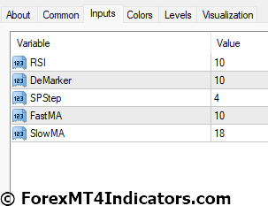 RSI DeMarker Super Position Indicator for MetaTrader 4 4 RSI DeMarker Super Position Indicator Settings