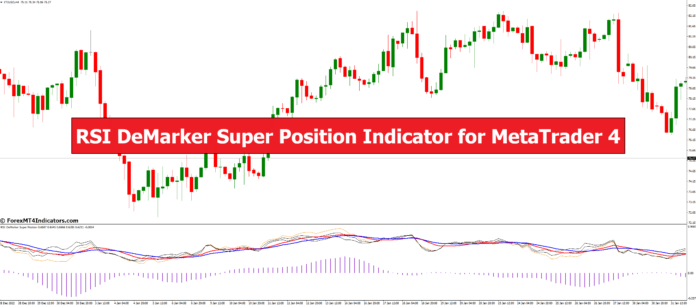 RSI DeMarker Super Position Indicator for MetaTrader 4