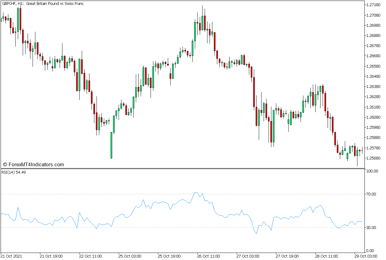 Relative Strength Index