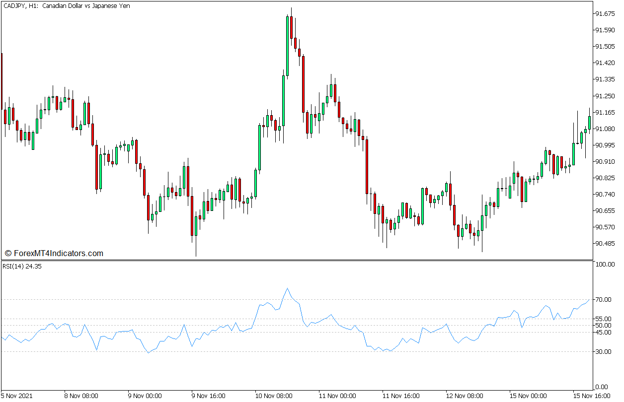 Relative Strength Index
