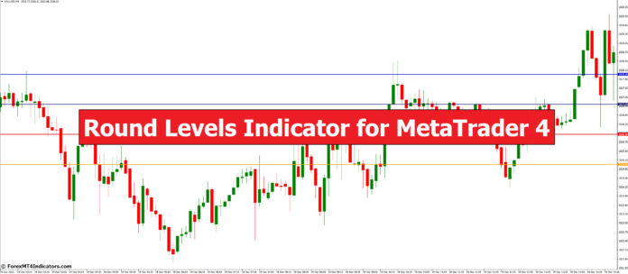 Round Levels Indicator for MetaTrader 4