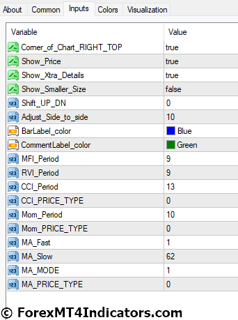 Signal Bars MFI Indicator Settings