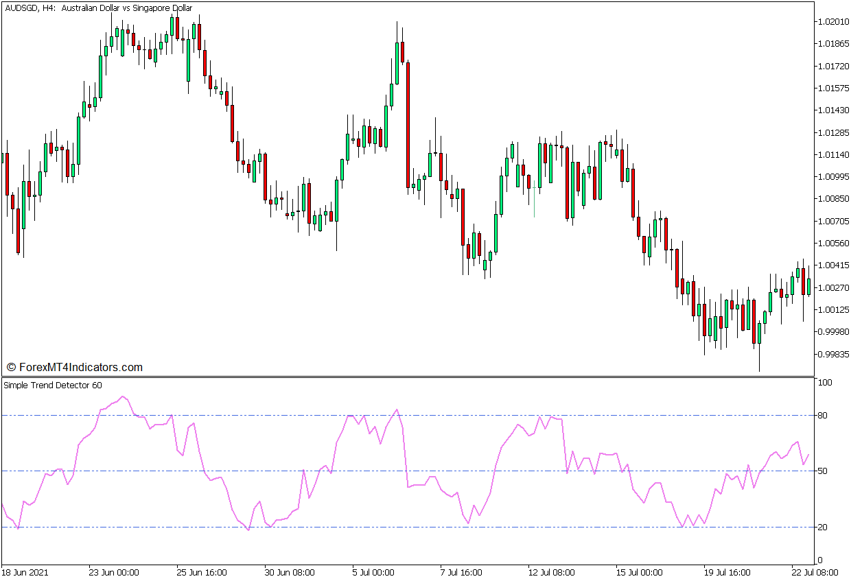 Simple Trend Detector