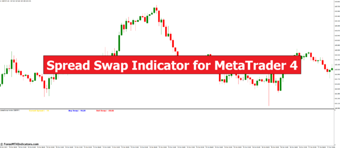 Spread Swap Indicator for MetaTrader 4
