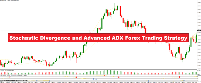 Stochastic Divergence and Advanced ADX Forex Trading Strategy