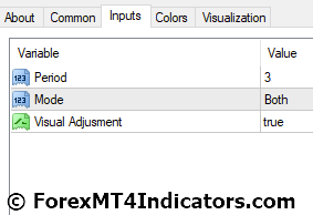 Support Resistance Indicator for MetaTrader 4 3 Support Resistance Indicator Settings