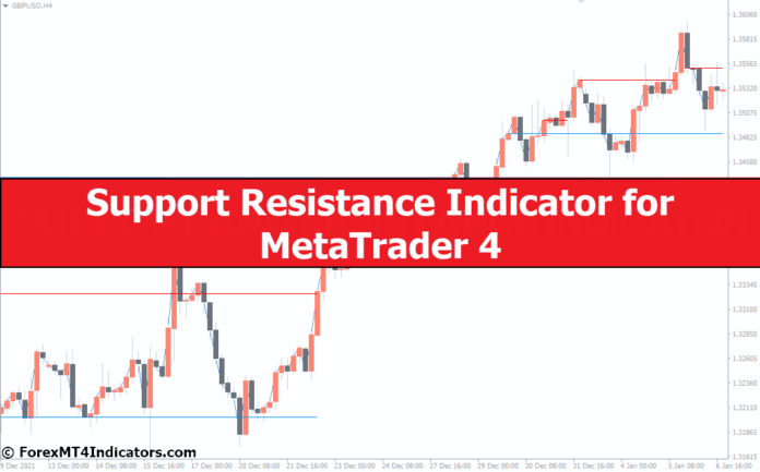 Support Resistance Indicator for MetaTrader 4 Support Resistance Indicator for MetaTrader 4