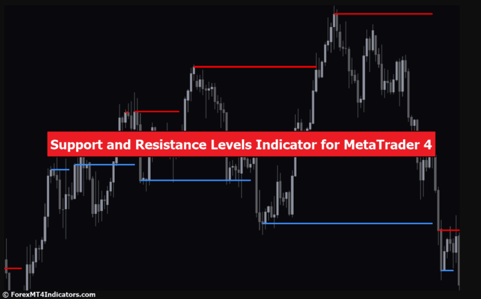 Support and Resistance Levels Indicator for MetaTrader 4