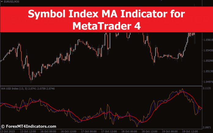 Symbol Index MA Indicator for MetaTrader 4