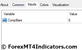 TTM Trend Indicator Settings