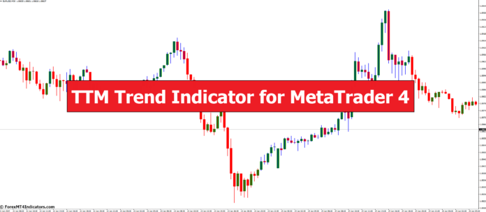 TTM Trend Indicator for MetaTrader 4