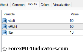 Trade Channel Indicator Settings