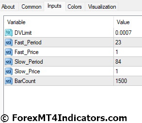 Trend Manager Indicator Settings