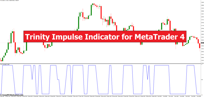 Trinity Impulse Indicator for MetaTrader 4