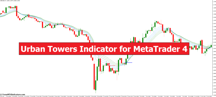 Urban Towers Indicator for MetaTrader 4