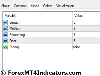 VQ Bars Indicator for MetaTrader 4 4 VQ Bars Indicator Settings