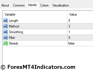 VQ Bars Indicator Settings