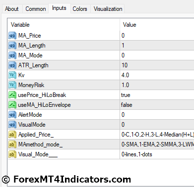 Volty Channel Stop V2.1 Indicator Settings