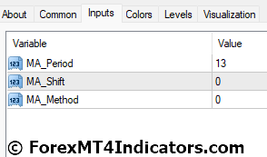 Volume MA Indicator for MetaTrader 4 4 Volume MA Indicator Settings