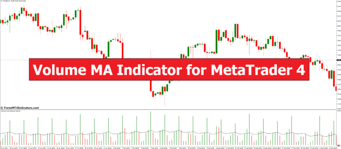 Volume MA Indicator for MetaTrader 4
