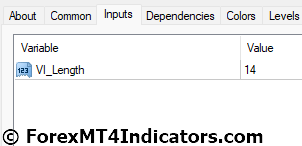Vortex Oscillator Indicator for MetaTrader 4 4 Vortex Oscillator Indicator Settings