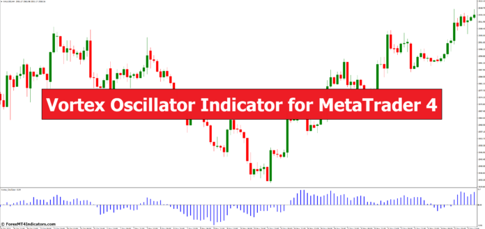 Vortex Oscillator Indicator for MetaTrader 4