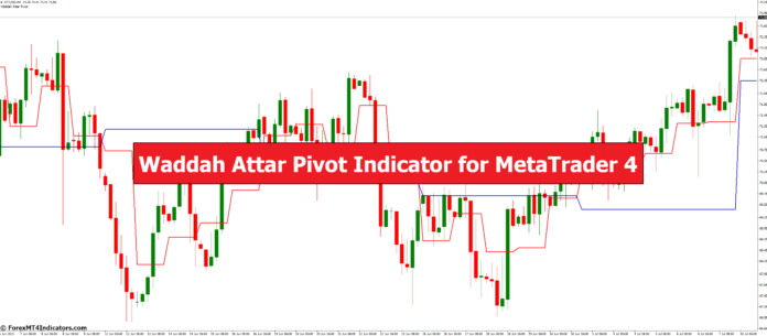 Waddah Attar Pivot Indicator for MetaTrader 4