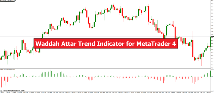 Waddah Attar Trend Indicator for MetaTrader 4