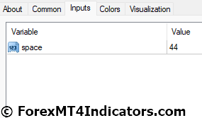 Weekly HILO Indicator for MetaTrader 4 4 Weekly HILO Indicator Settings