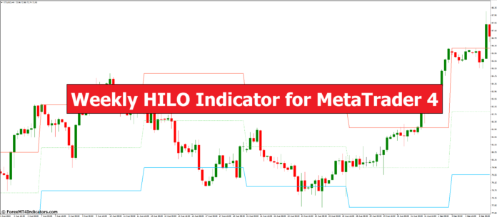 Weekly HILO Indicator for MetaTrader 4