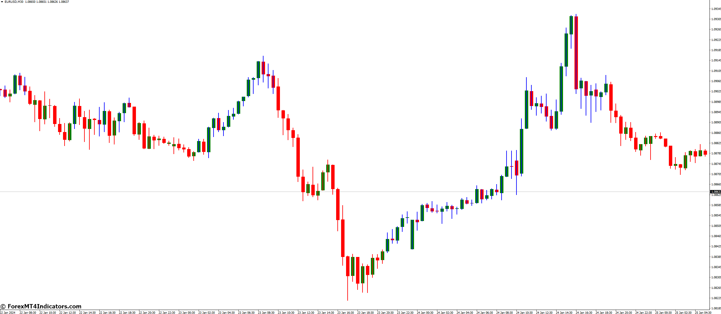 What Are The Alternatives To Ttm Trend Indicators