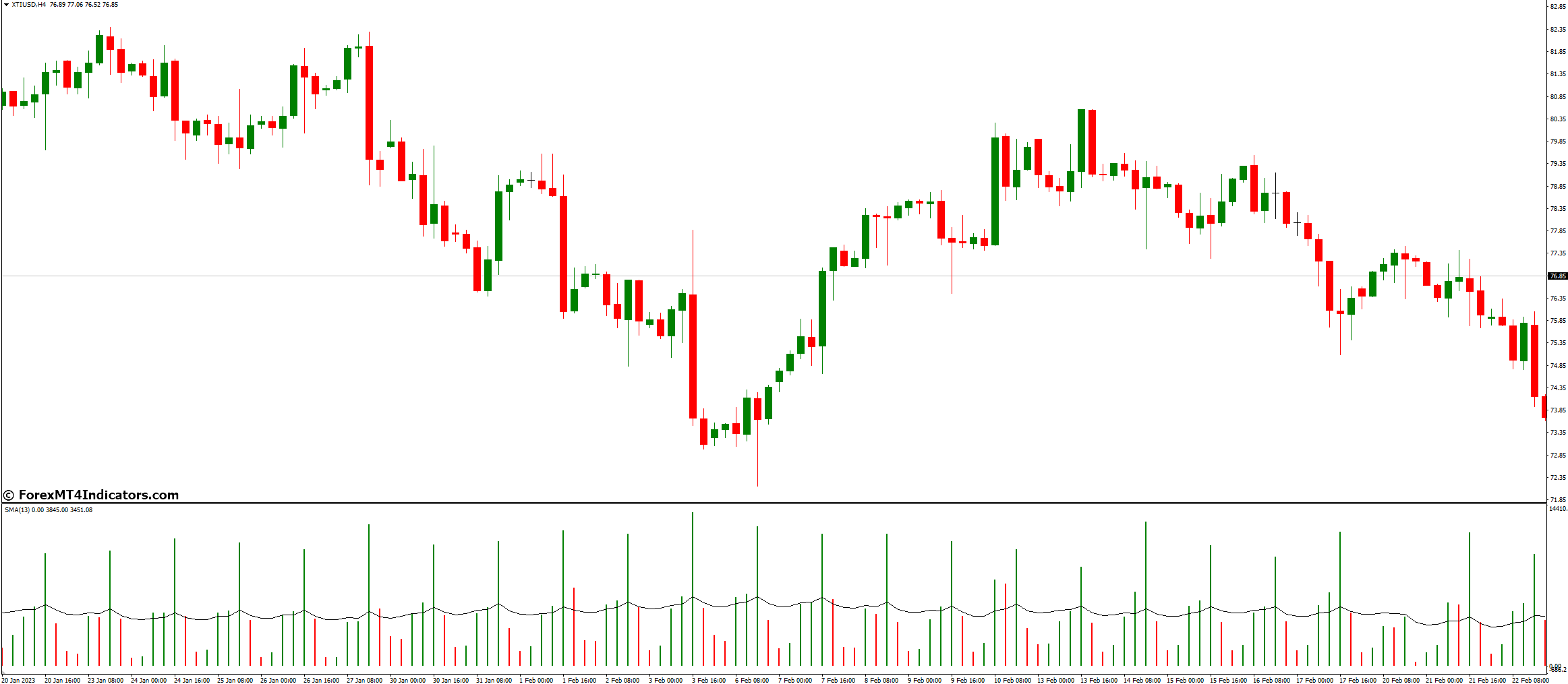 What Are The Alternatives To Volume Ma Indicator