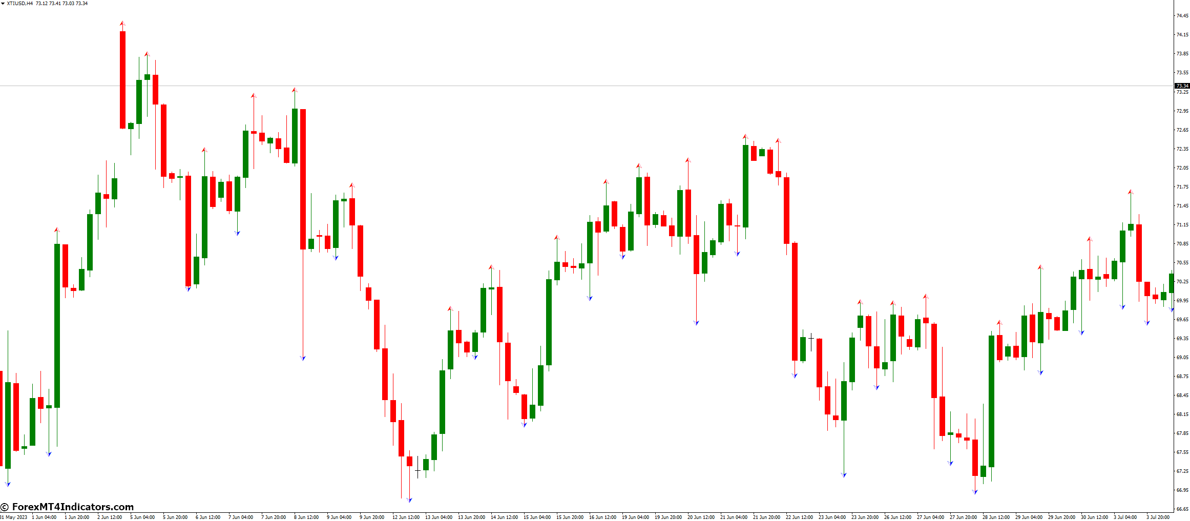 Fractals Indicator for MetaTrader 4 1 What Are The Alternatives