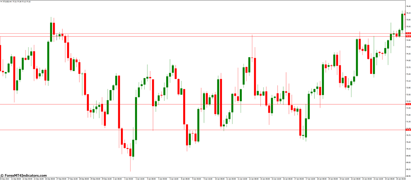 What Are The Benefits Of Using Atr Levels Indicator