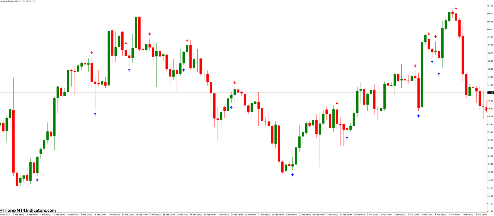 ADX Crosses Indicator for MetaTrader 4 1 What Are The Best Practices For Using