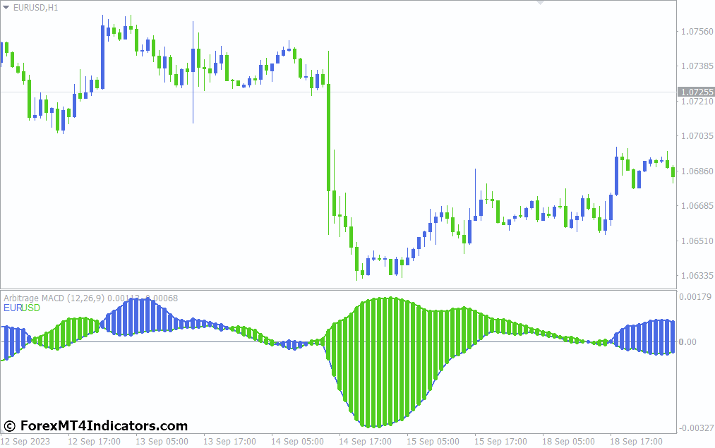 What Are The Common Mistakes To Avoid When Using It