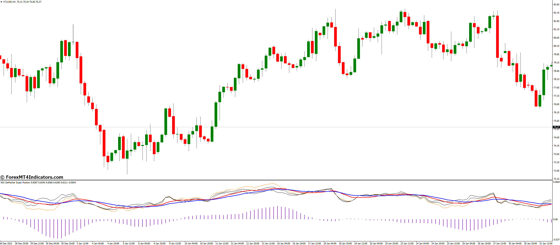 RSI DeMarker Super Position Indicator for MetaTrader 4 1 What Are The Limitations Of This Indicator