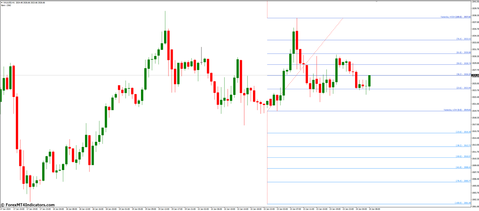 Squd Fibo Indicator for MetaTrader 4 1 What Are The Limitations Of Using It