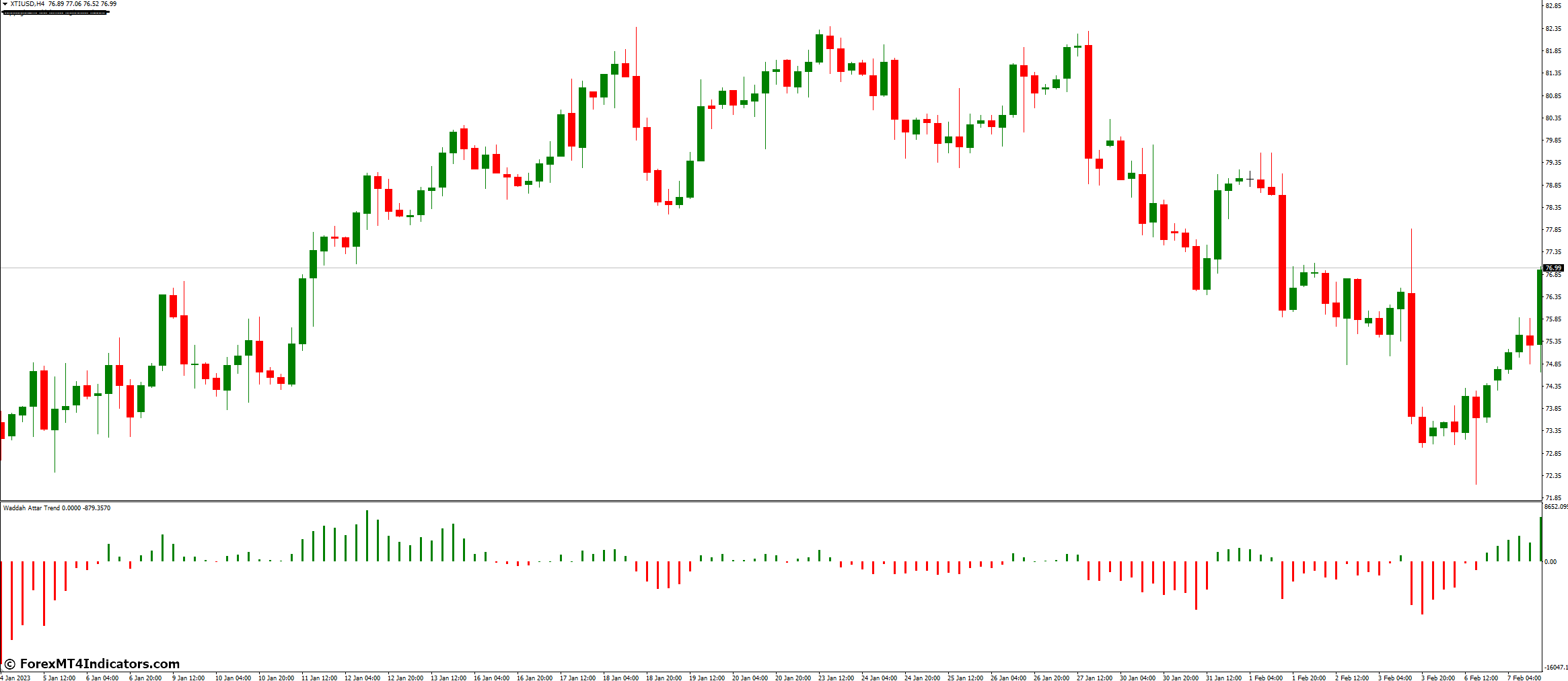 What Are The Limitations Of Using It