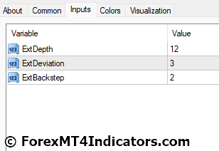 Wolf Wave Indicator Settings