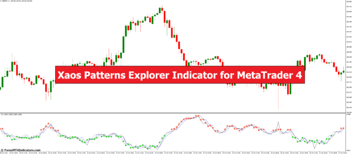 Xaos Patterns Explorer Indicator for MetaTrader 4