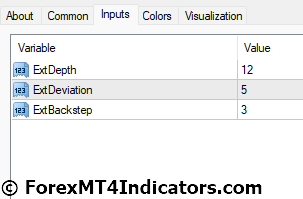 Zigzag 2 R Indicator Settings