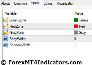 Zone Trade Indicator Settings